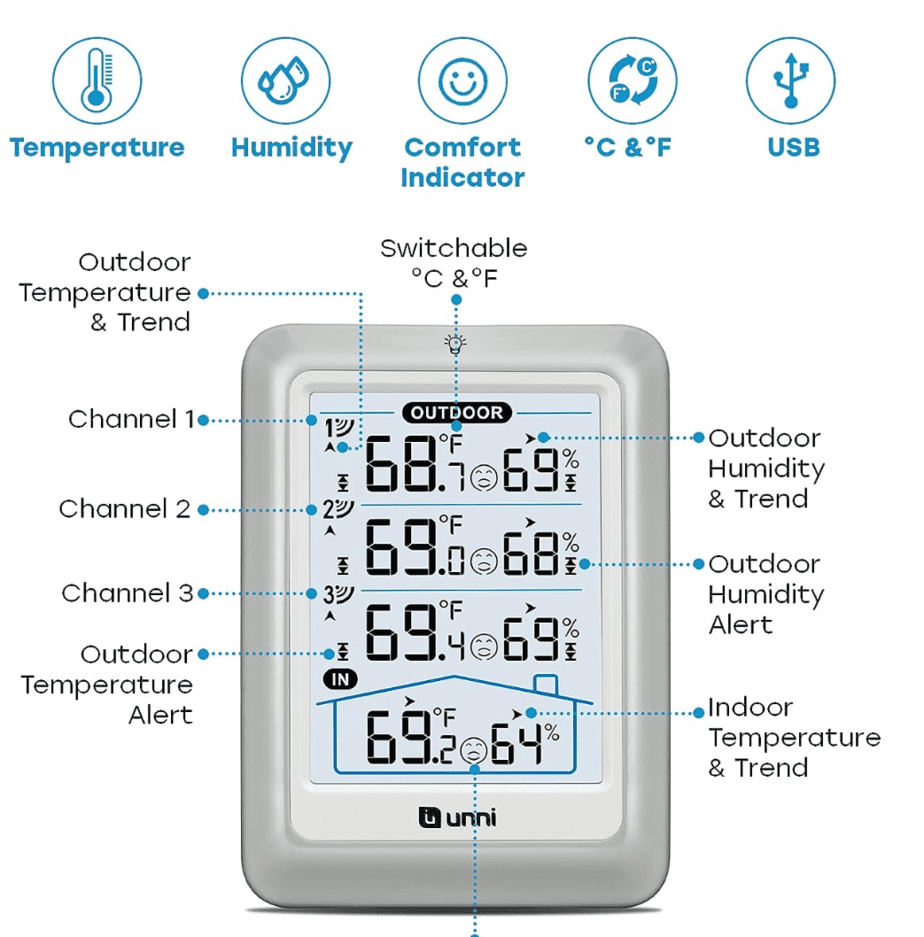 17 Essential Products To Winter RV Living (Without Freezing!) in 2023 ...